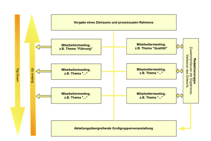 Organisationsentwicklung_berater_beratung Organisationsentwicklung Berater Beratung
